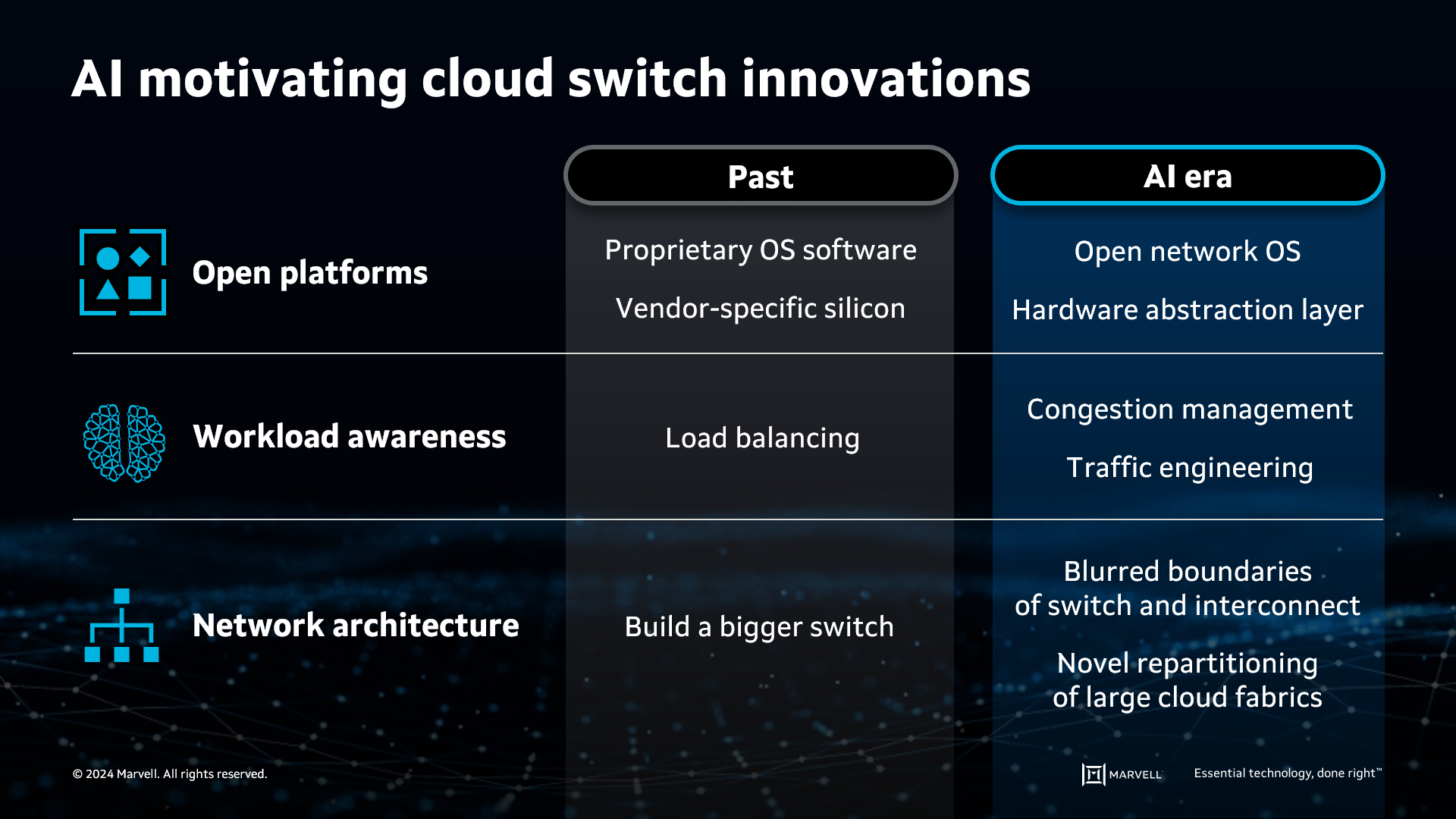 AI motivatingcloud switch innovations